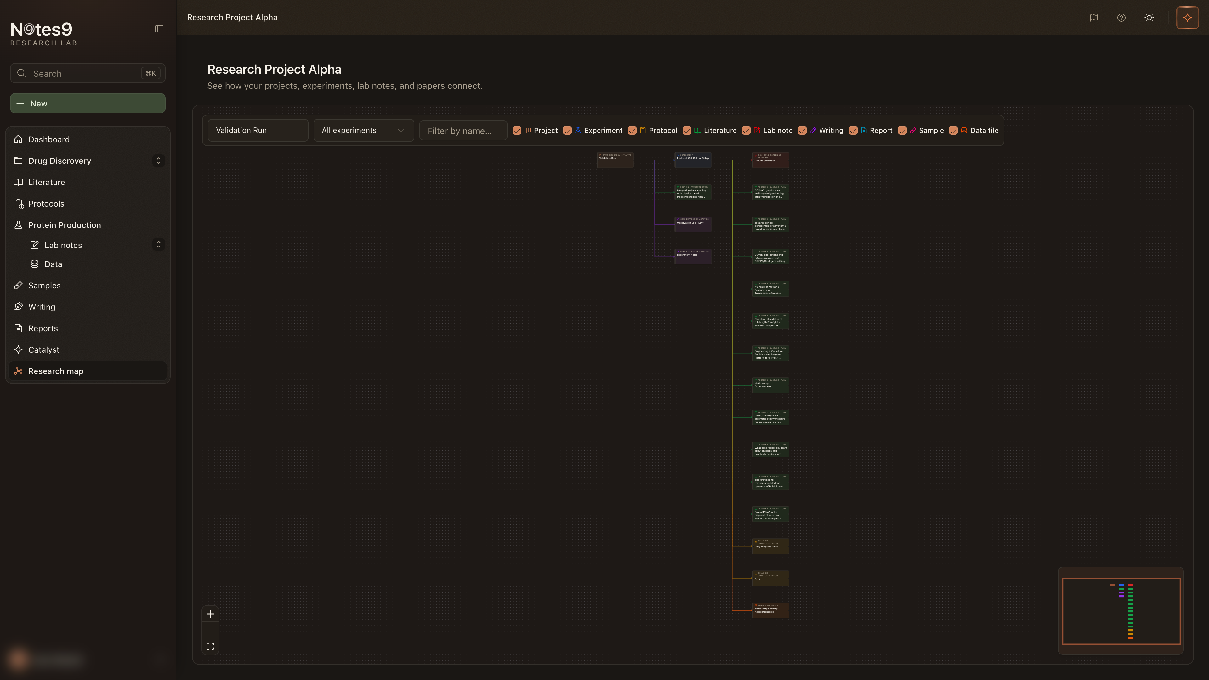 The Notes9 research map showing projects, experiments, notes, papers and literature connected as a graph