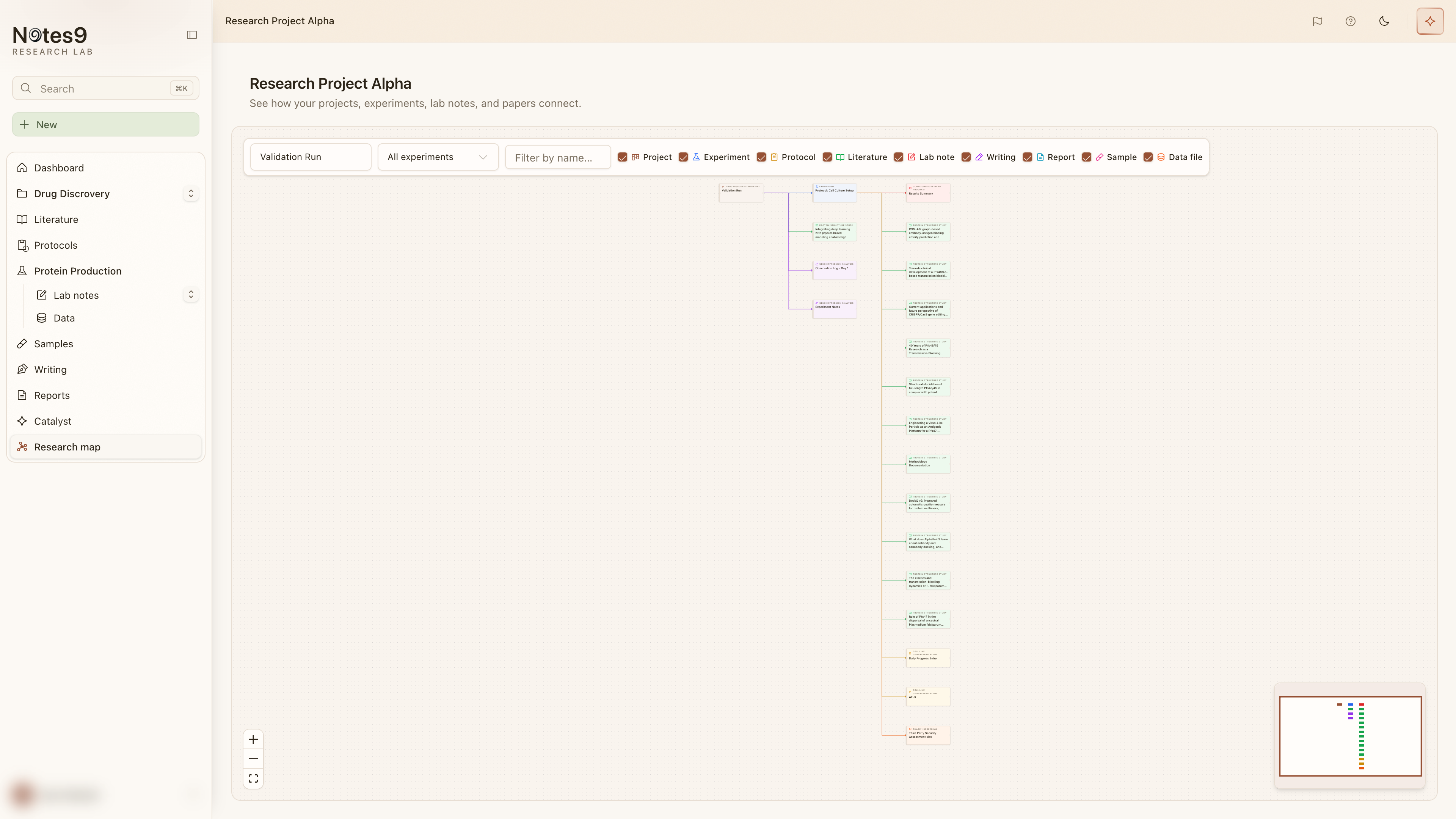 The Notes9 research map showing projects, experiments, notes, papers and literature connected as a graph